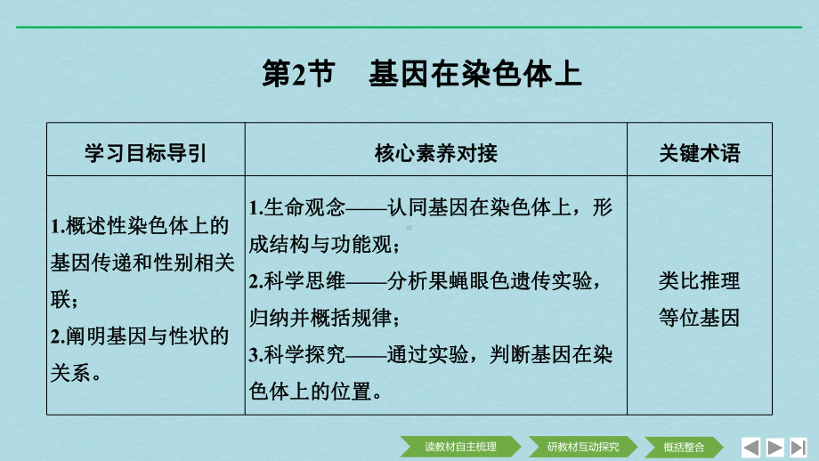 高中生物第2章基因和染色体的关系第2节基因在染色体上课件新人教版必修2.pptx_第1页