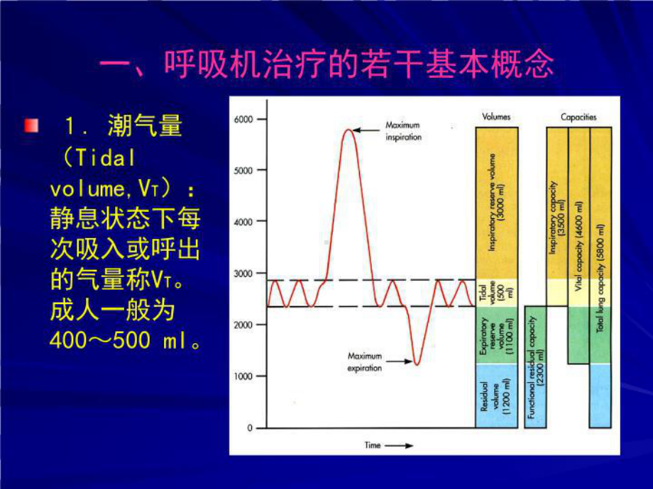 最新呼吸机临床应用基础1课件.ppt_第3页