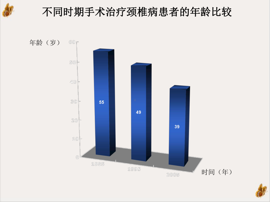 颈椎病的预防和中医药治疗课件.ppt_第3页