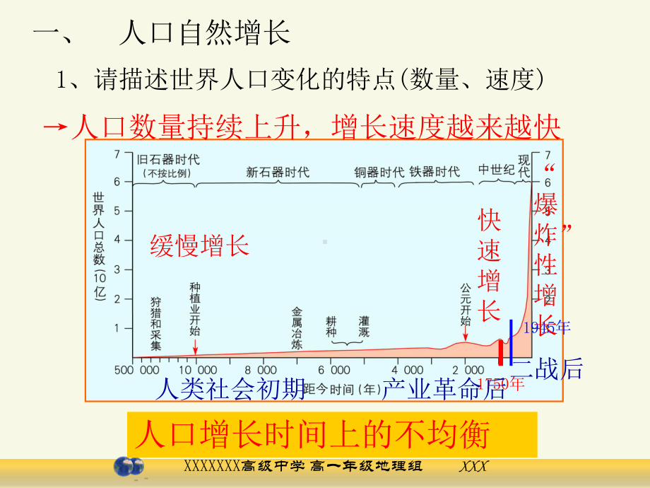 高中地理湘教版必修二第一章人口增长模式一课件-课件.ppt_第3页