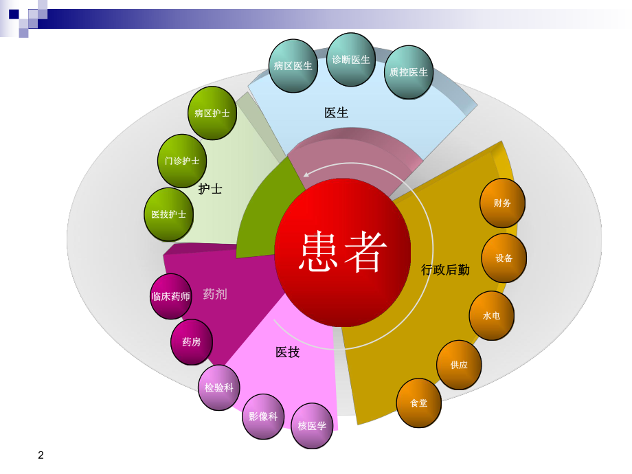 护理核心制度及重点环节课件整理.ppt_第2页