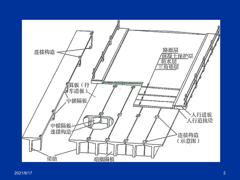 《桥面铺装层施工》课件.ppt_第2页