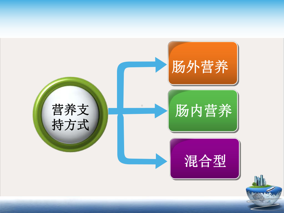 食管癌术后早期营养支持相关研究培训课件.pptx_第3页