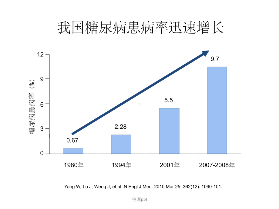 高血压合并糖尿病的规范化治疗课件.pptx_第3页