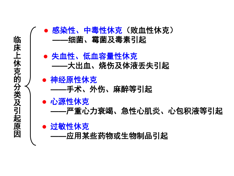 抗休克药介绍整理课件.ppt_第3页