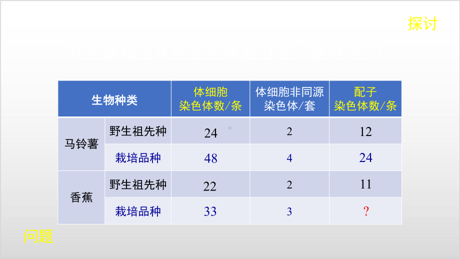 新教材《染色体变异》课件人教版1.pptx_第2页