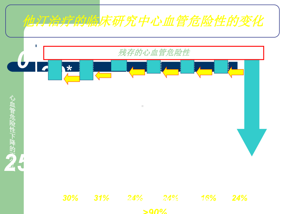 调脂治疗靶点的新进展课件.ppt_第1页