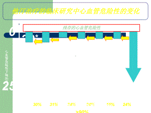 调脂治疗靶点的新进展课件.ppt