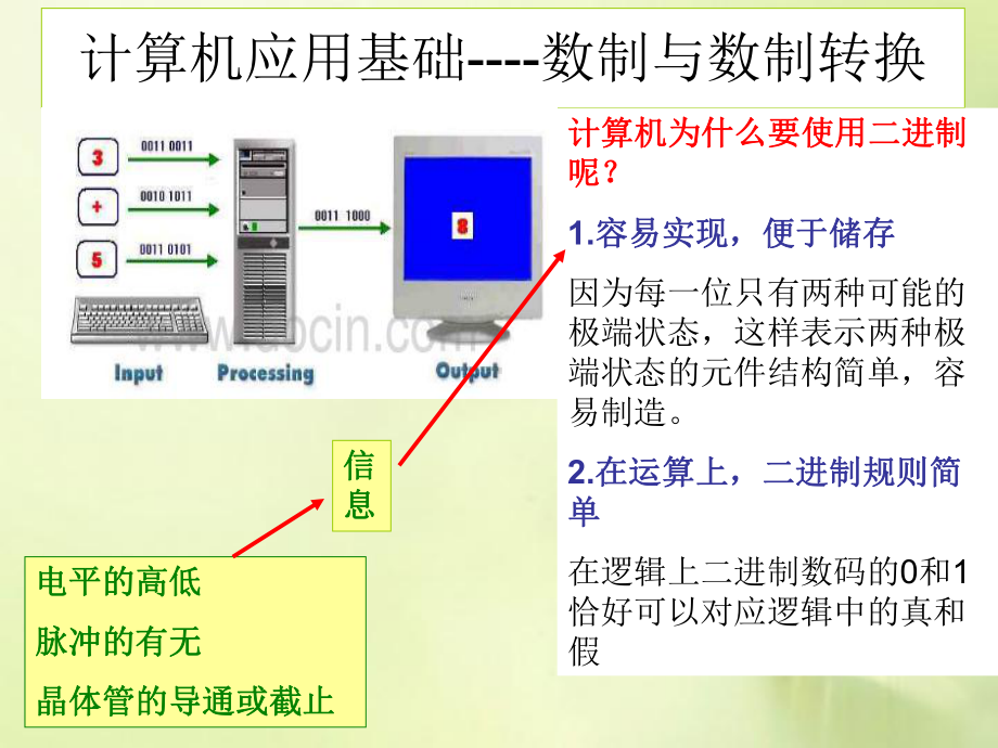 课件（进制转换课件）.ppt_第1页