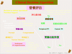 静脉营养的临床应用培训课件.pptx