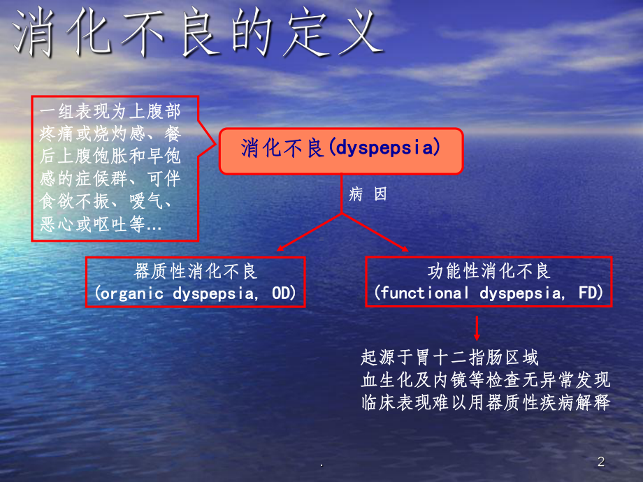 功能性消化不良的诊治规范课件.ppt_第2页