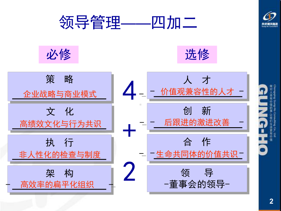 领导艺术之教练式管理培训课件.ppt_第2页