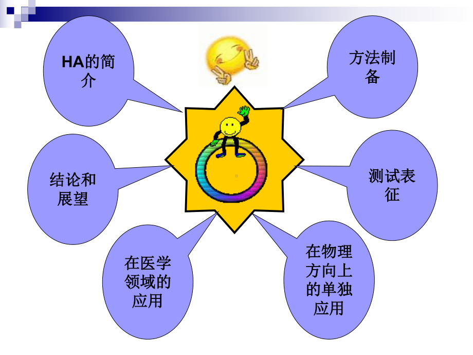 最新纳米羟基磷灰石的制备及其在医学领域的应用课件.ppt_第2页