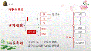 高中语文统编版教材《沁园春长沙》标准课件1.pptx