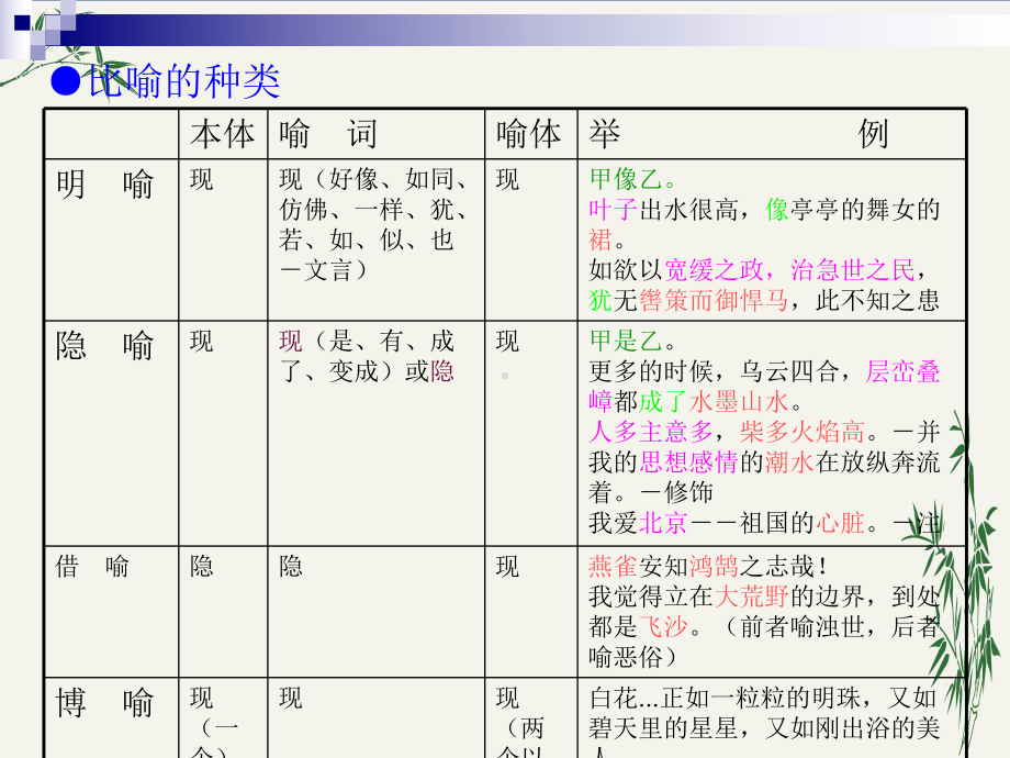 高中生应掌握的修辞格-通用课件.ppt_第3页