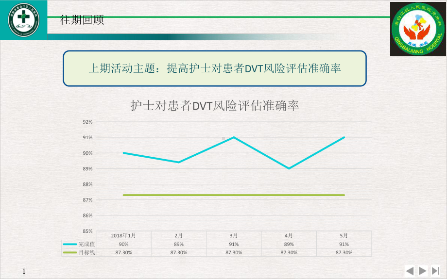 骨科品管圈汇报标准课件.pptx_第1页