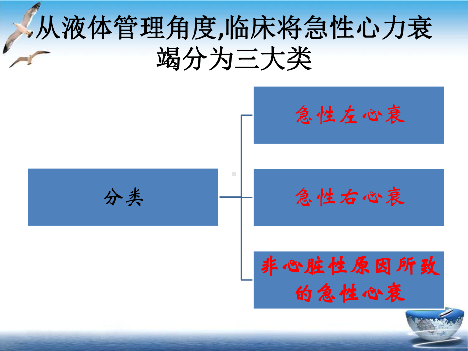 急性心衰液体管理优质课件.pptx_第3页