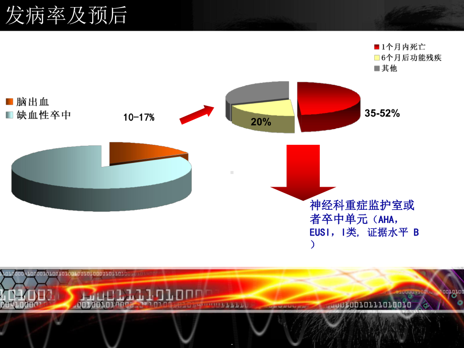 《脑出血诊疗规范》课件.ppt_第3页