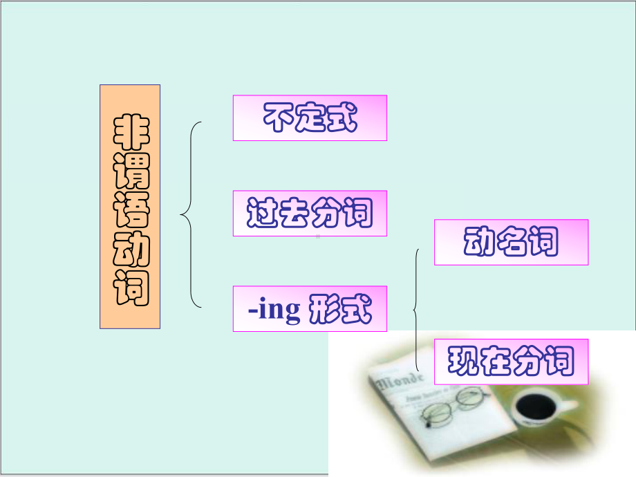 高考英语语法一轮复习-非谓语动词复习课件.pptx_第2页