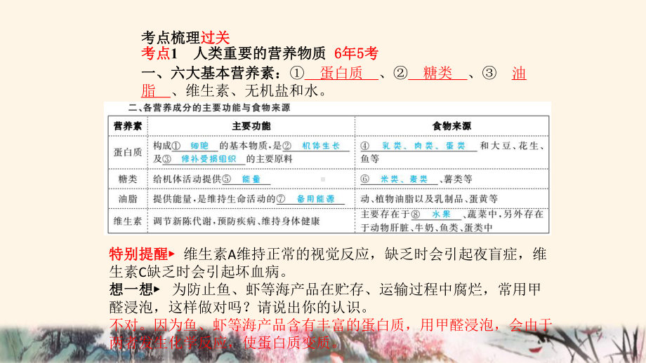 新人教版中考化学总复习第一部分系统复习成绩基石第十二单元化学与生活课件2.ppt_第3页