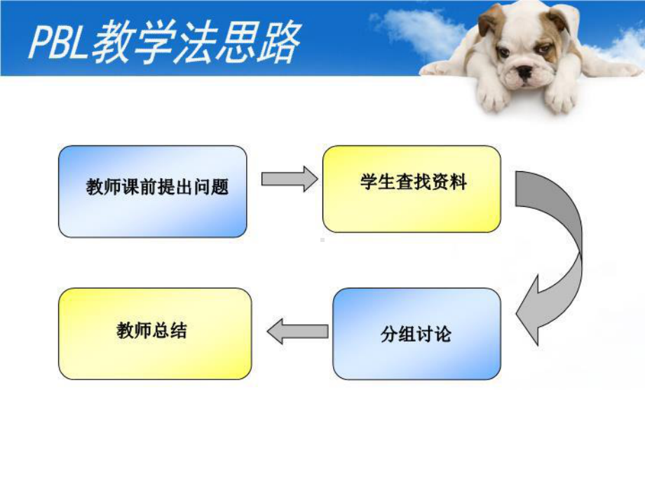 最新护理质量持续改进课件.ppt_第3页