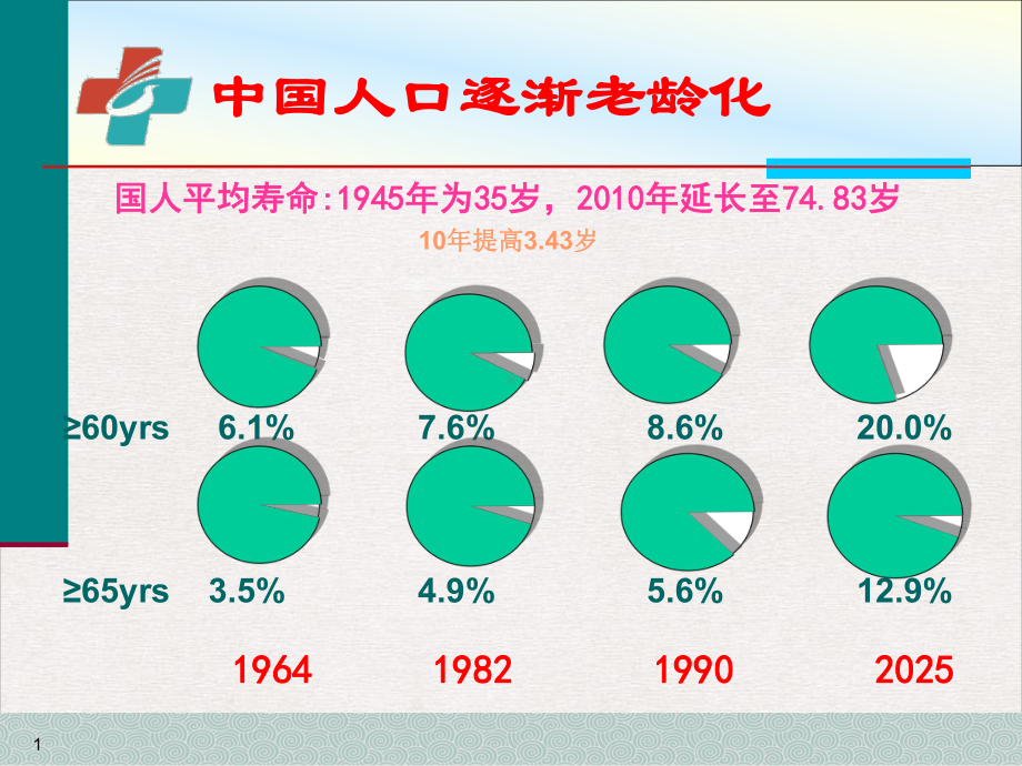 骨质疏松症的防治策略课件.pptx_第1页