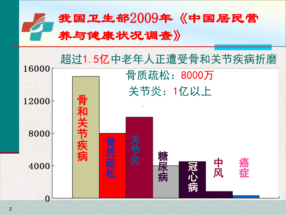 骨质疏松症的防治策略课件.pptx_第2页