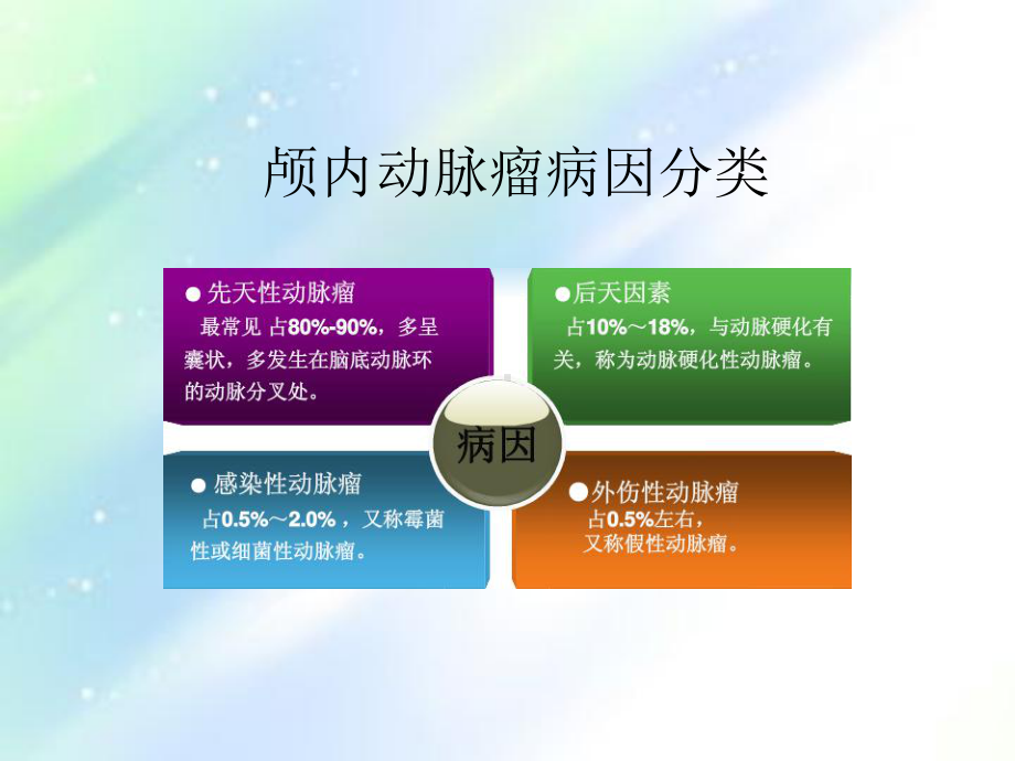 颅内动脉瘤介入栓塞治疗-麻醉管理课件.ppt_第3页