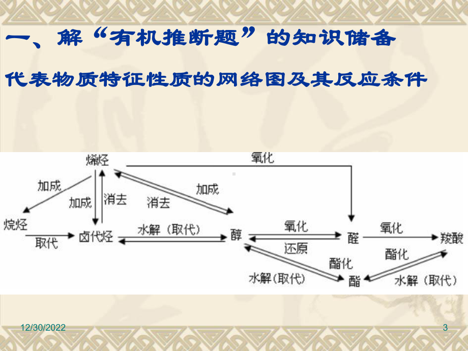 有机推断题归纳及解题-人教课标版课件.ppt_第3页