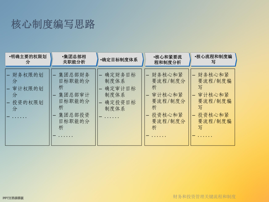 财务和投资管理关键流程和制度课件.ppt_第3页