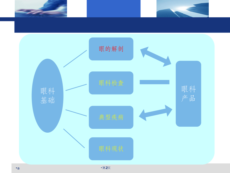 史上最详尽的眼科科室基础知识培训课件.ppt_第2页