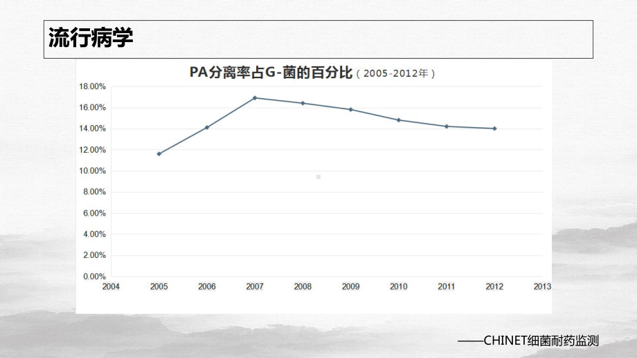 铜绿假单胞菌下呼吸道感染诊治专家共识课件整理.ppt_第2页