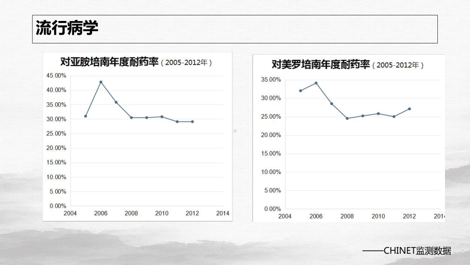 铜绿假单胞菌下呼吸道感染诊治专家共识课件整理.ppt_第3页