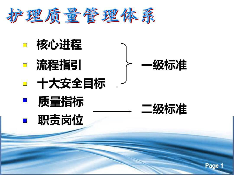 骨科护理质量指标的建立与评价课件整理.ppt_第2页