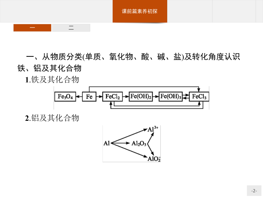 本章整合第三章课件（新教材）人教版高中化学必修一.pptx_第2页