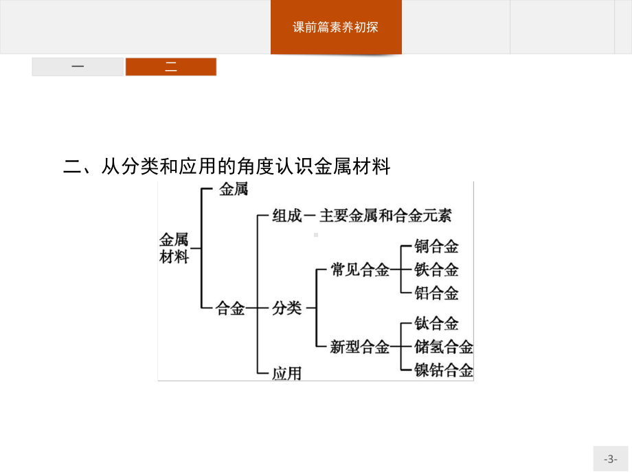 本章整合第三章课件（新教材）人教版高中化学必修一.pptx_第3页