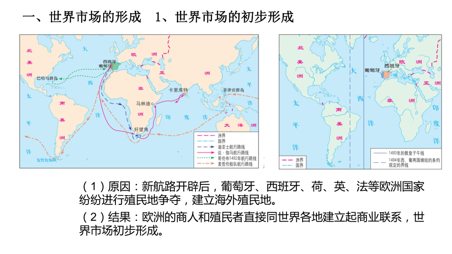 高中历史-世界市场与商业贸易-课件-统编版1.pptx_第3页