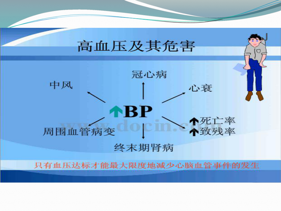 钙离子拮抗剂在高血压治疗中的应用课件.ppt_第3页