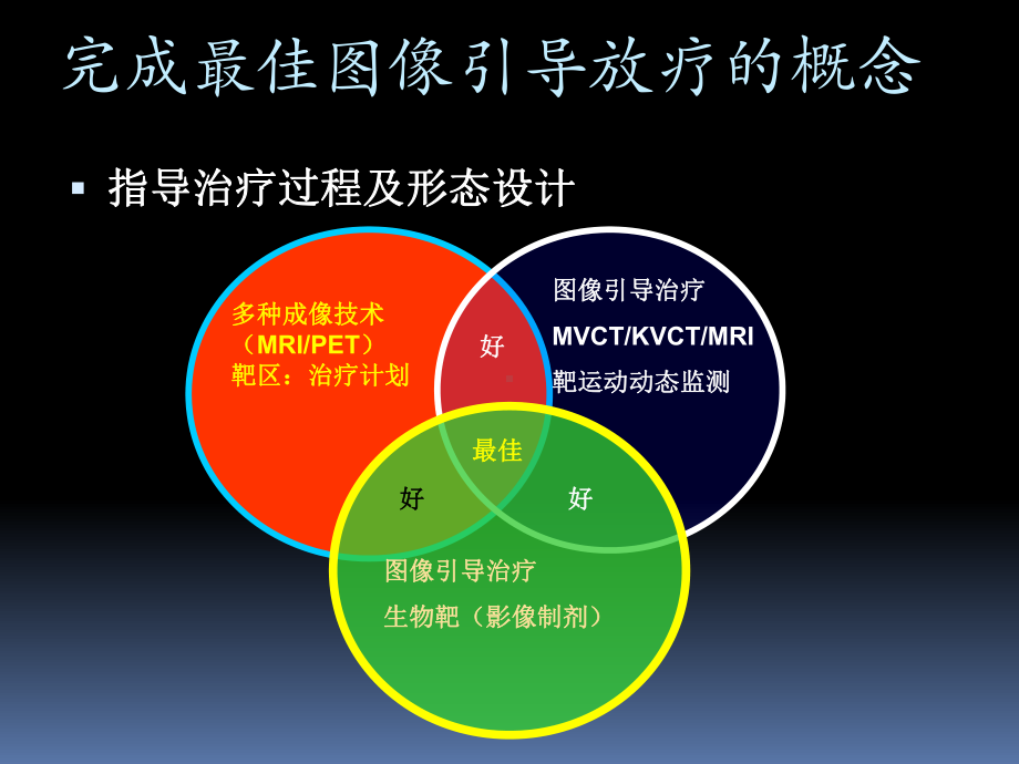 头颈部肿瘤放疗综合治疗课件.ppt_第2页