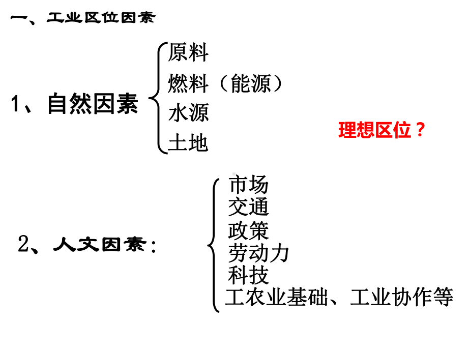 工业区位因素及其变化课件人教版.ppt_第3页