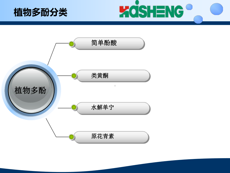 植物多酚简介课件.ppt_第3页