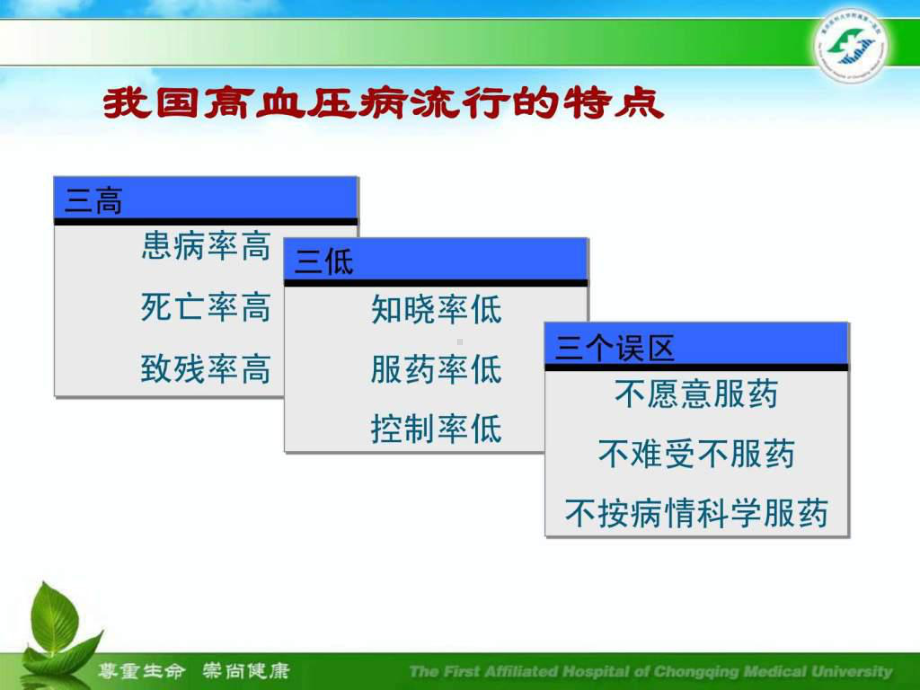 高血压病科普知识课件.ppt_第3页