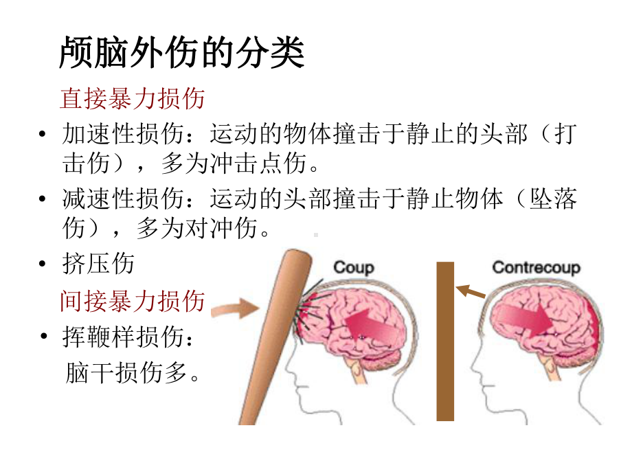 颅脑外伤的急诊CT诊断课件.ppt_第3页