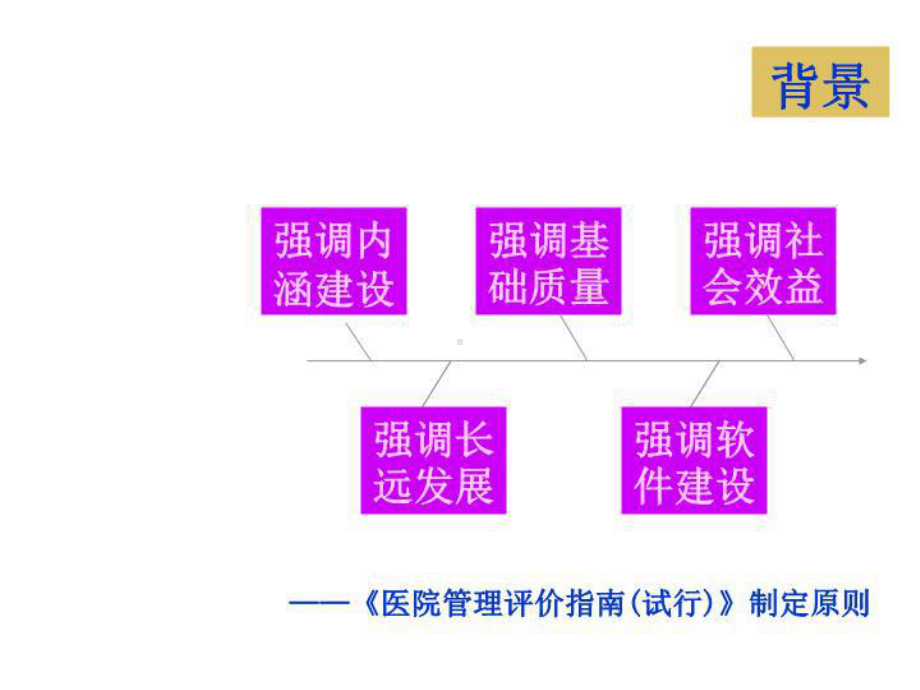 最新从医院年-看现代护理之机制创新课件.ppt_第3页