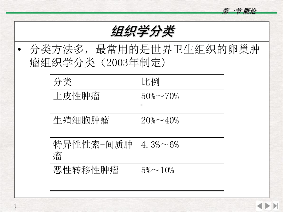 妇产科学卵巢肌瘤课件整理.ppt_第3页