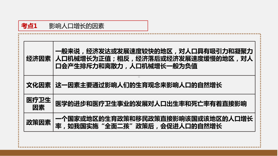 高考一轮复习人口增长模式与合理容量课件.pptx_第2页