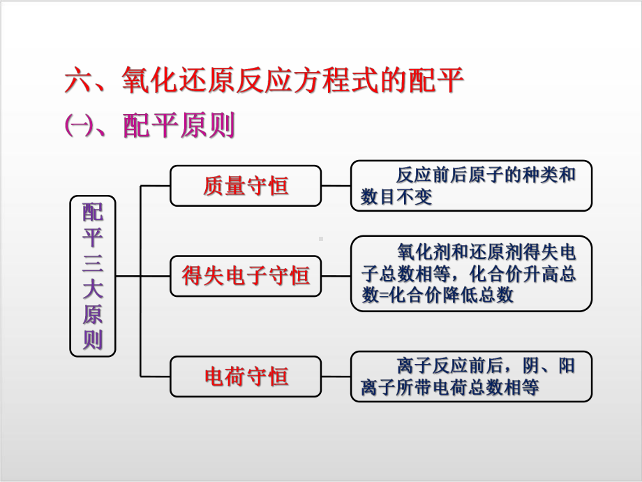 氧化还原反应-3课时-课件（新教材）人教版高中化学必修一.pptx_第3页