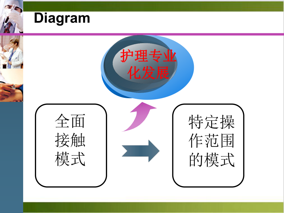 静脉输液治疗护理技术操作规范课件.pptx_第2页