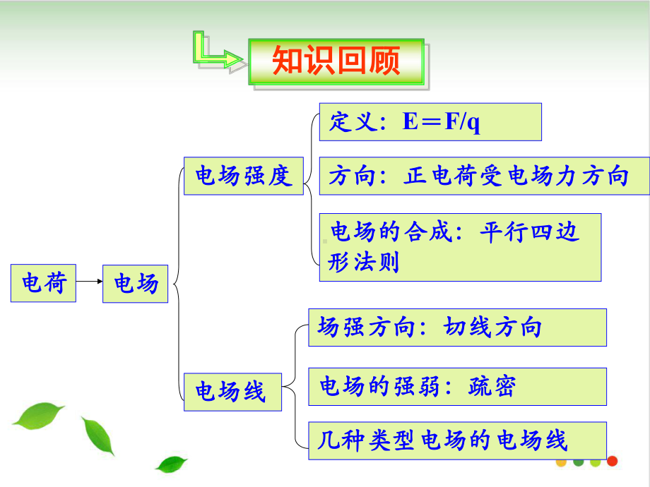 人教版《生活中的静电现象》课件1.pptx_第1页