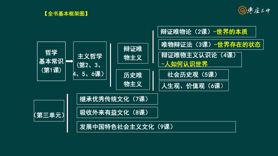 高中政治统编版必修四第一课美好生活的向导课件.pptx_第1页